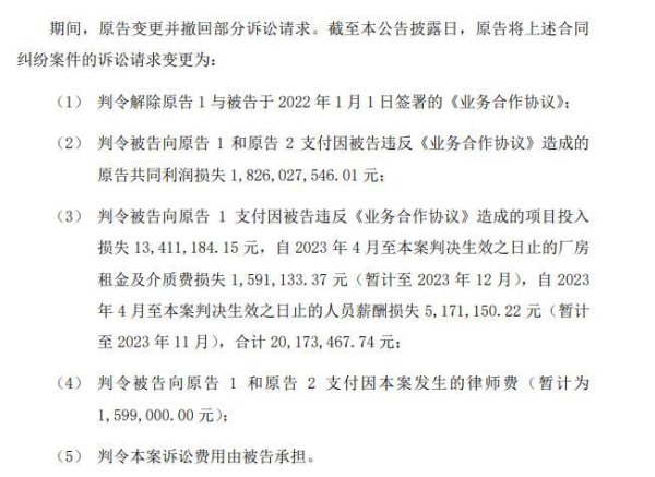 股票配资夹层 供应商起诉大全能源要求赔偿超18亿元  案件一审宣判：赔0.03亿元